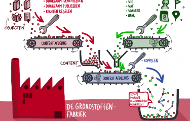 De grondstoffenfabriek