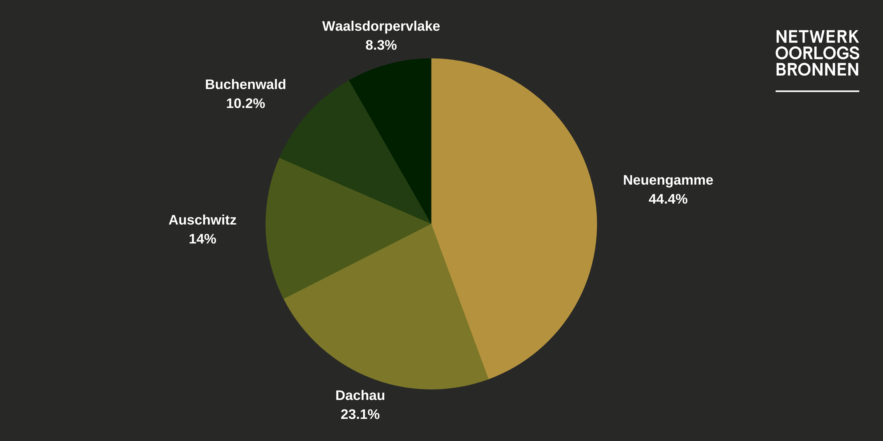 overlijden CPN leden