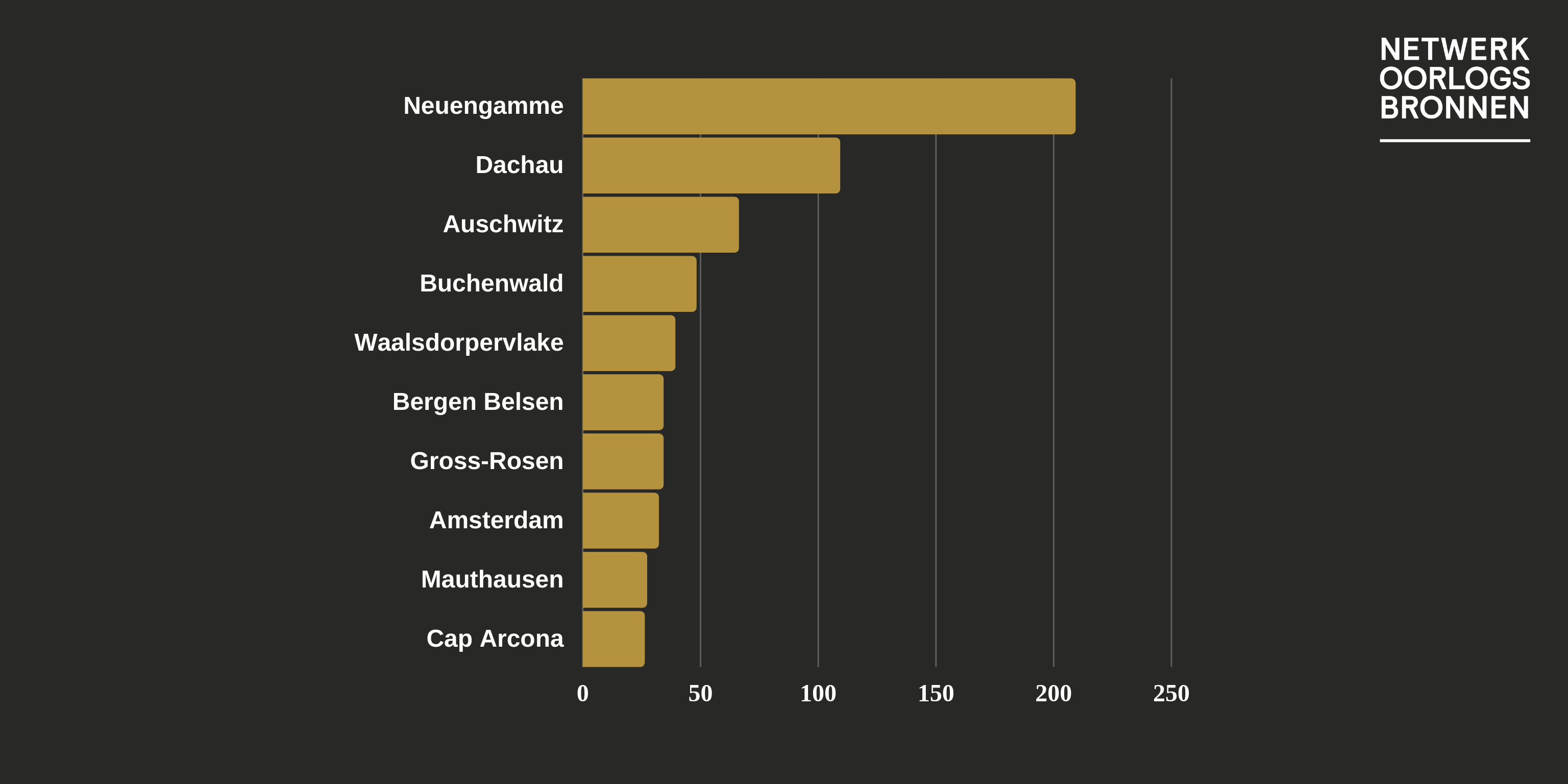 plaats van overlijden 2 cpn leden