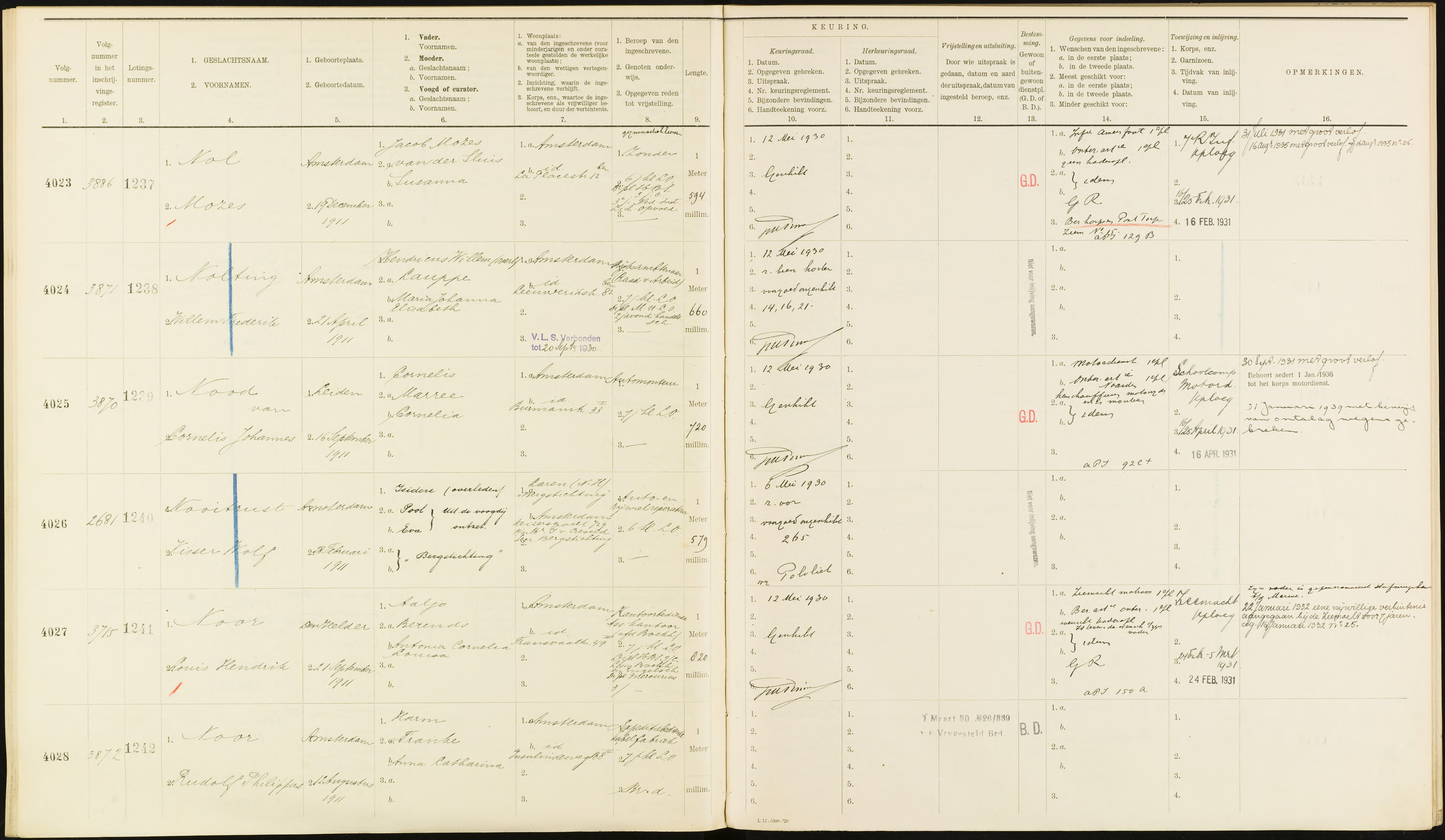 Militie register van Amsterdam. Visser wordt in 1930 afgekeurd.