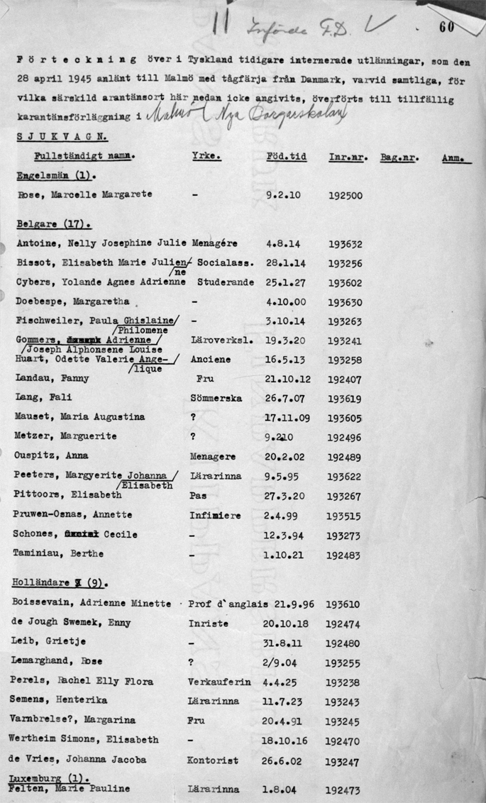 Passagierslijst van vrouwen gered met de witte bussen die op 28 april 1945 aankomen in Malmo