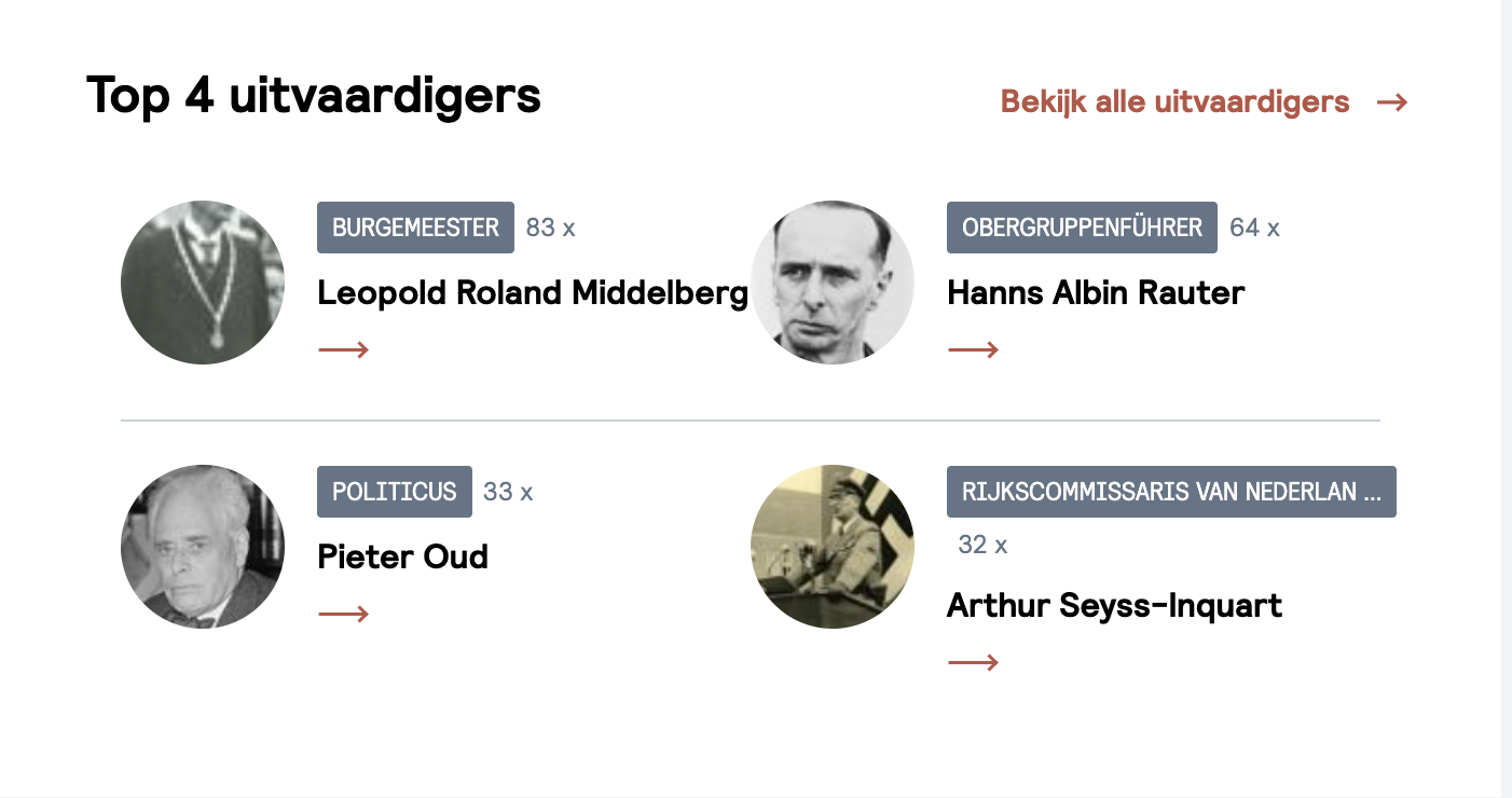 Top 4 van functionarissen die bekendmakingen hebben uitgegeven in de periode van 1939-1945. Nederlandse burgemeesters en Duitse functionarissen waren de gezagsdragers die veel bekendmakingen hebben uitgevaardigd.