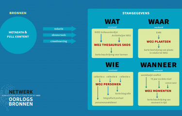 Infographic oud NOB